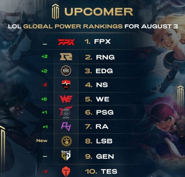 是指联盟中 是指联盟中