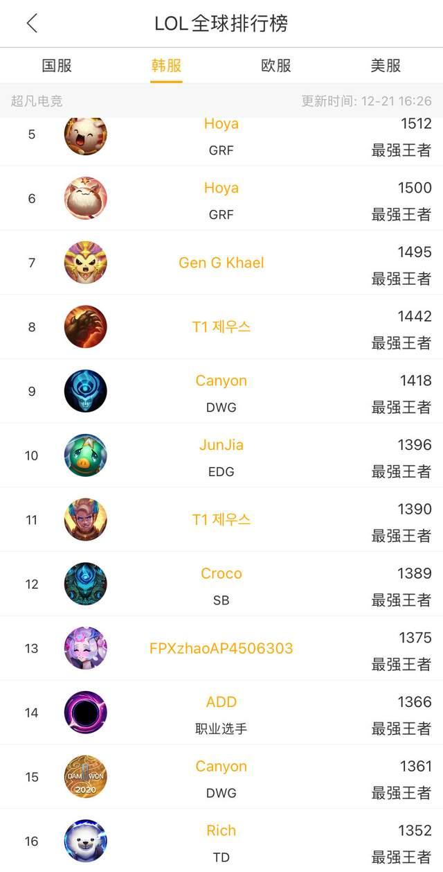 表现将决定 表现将决定