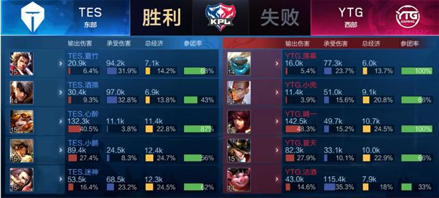 击穿信心 击穿信心